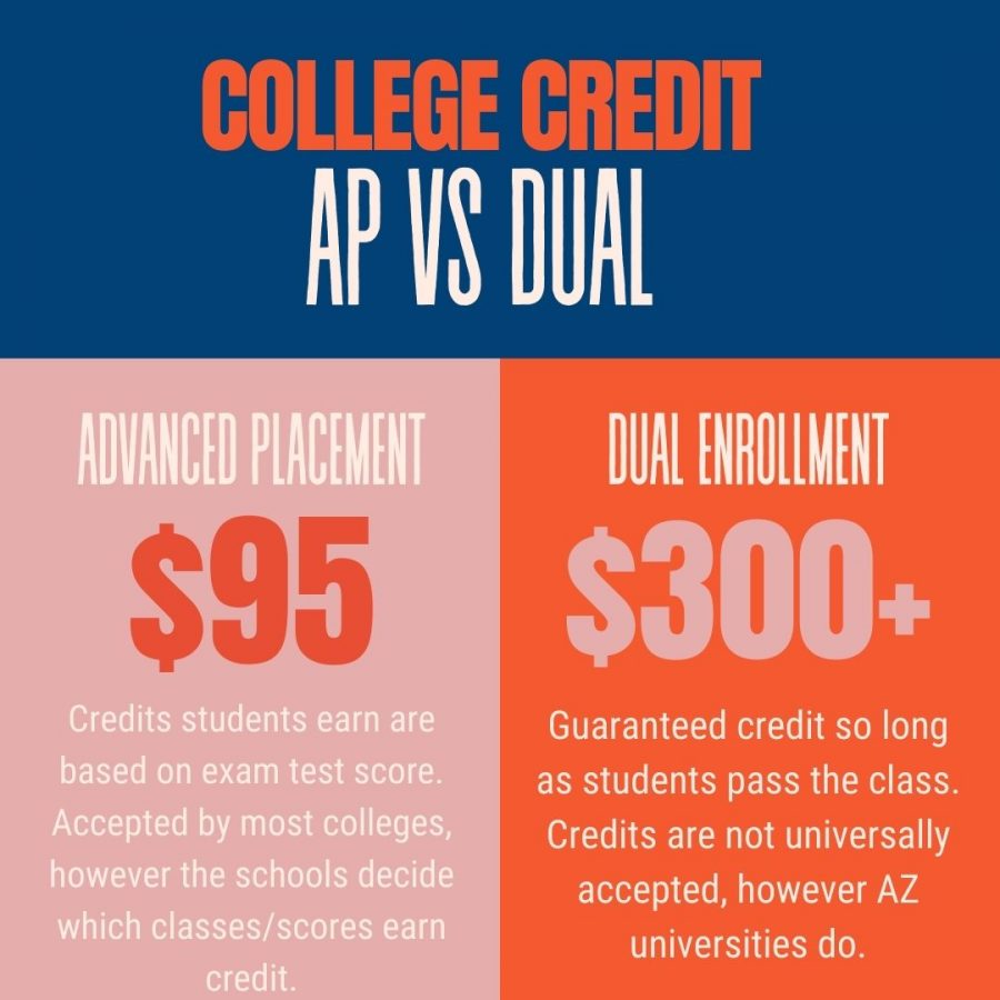 STEM students should not be required to take AP tests The Precedent