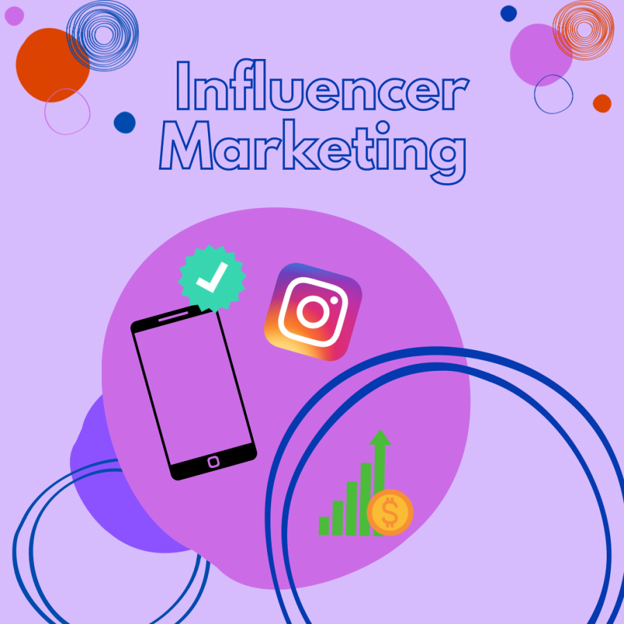 Influencer+marketing+is+a+form+of+social+media+marketing+involving+celebrities+to+endorse+their+products.+Instagram+took+the+lead+in+the+preferred+media+app+for+businesses.+