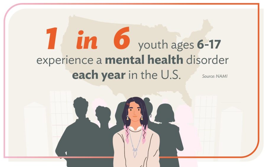 Graphic from tMHFA resources on youth mental health disorders. Part of their strategy to bring more awareness to the mental health of teens. 