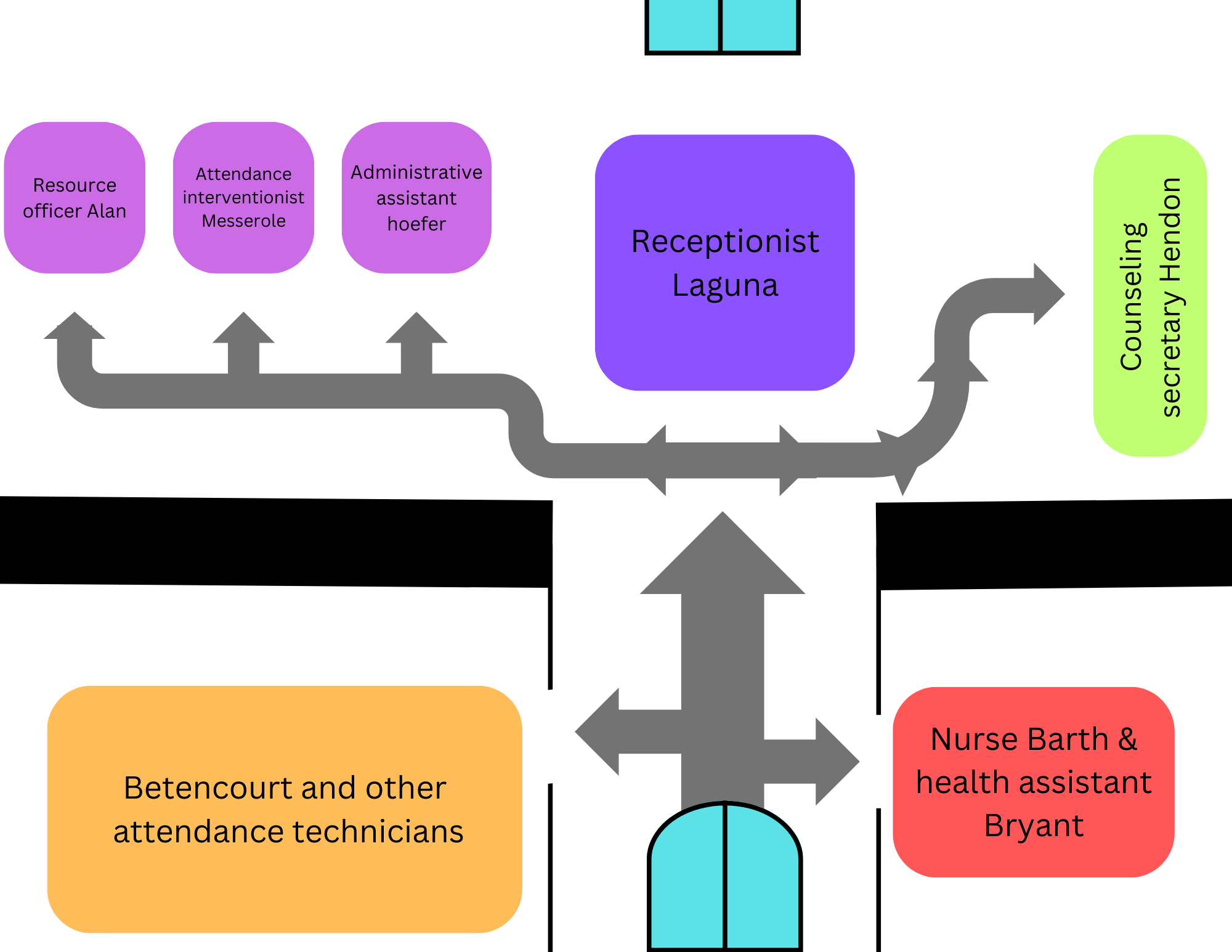 get-to-know-your-front-office-everyones-roles-up-front-the-precedent