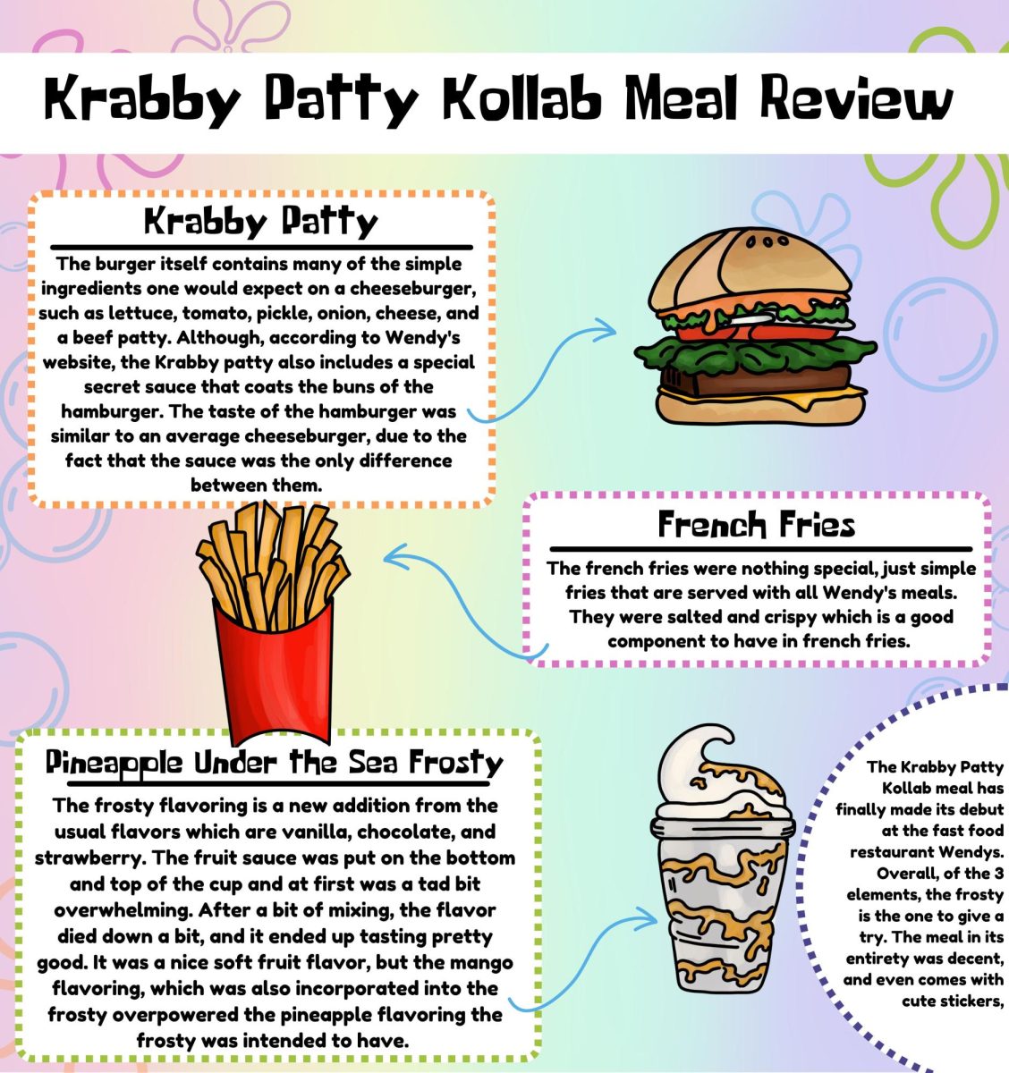 Krabby patty kollab meal review