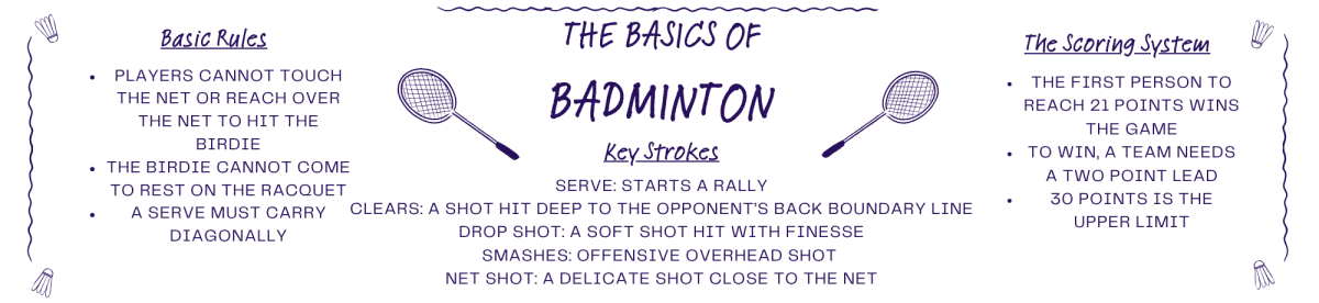 The Basics of Badminton (2) (1)
