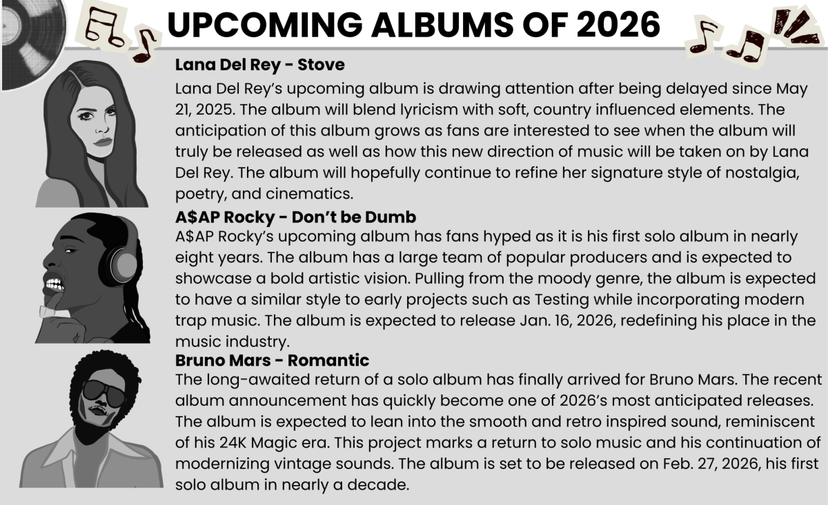 Upcoming albums of 2026