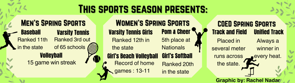 Men’s Spring Sports (10 x 2.833 in) (1)